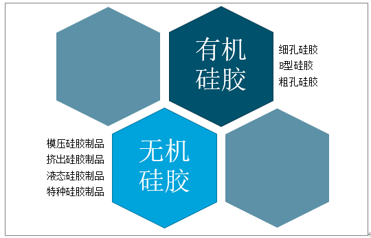 2019年中國(guó)硅膠進(jìn)出口貿(mào)易、主營(yíng)企業(yè)現(xiàn)狀及發(fā)展趨勢(shì)分析[圖]
